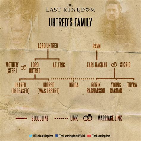 last kingdom family tree|The Last Kingdom Recap: What You Need to Know。